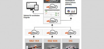 eluCloud