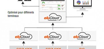 eluCloud
