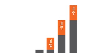 Continuous growth for the elumatec group