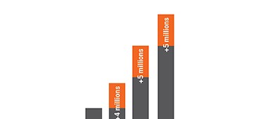 LA CROISSANCE CONTINUE DU GROUPE ELUMATEC