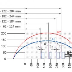 Troncatrici bilama DG 142 XL 15. Diagramma di taglio DG 142 XL elumatec
