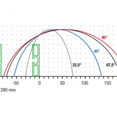 Alüminyum profiller TS 161/00 Tablalı Testere TS 161  elumatec
